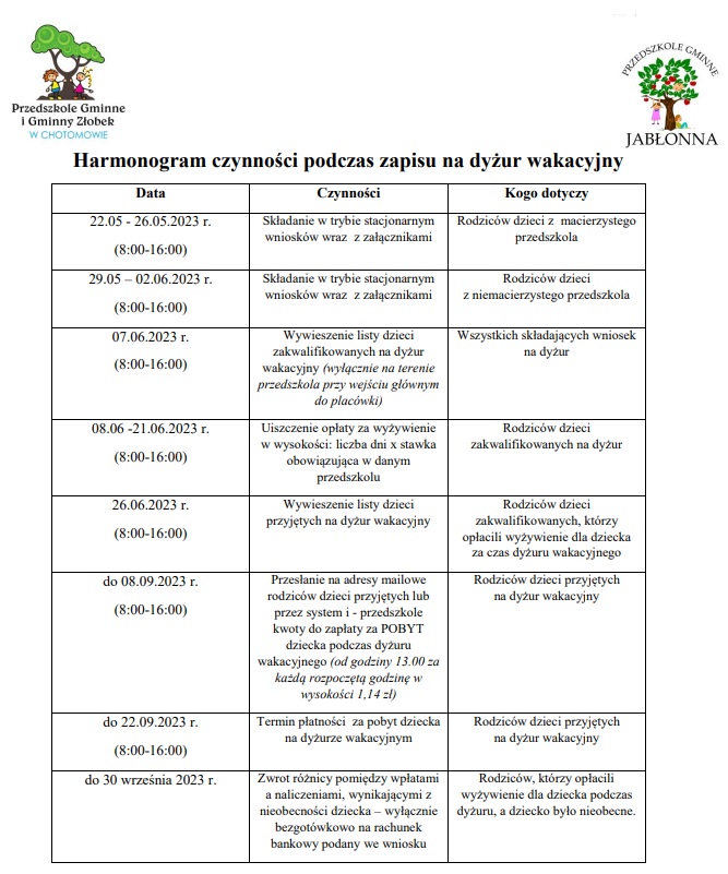Harmonogram zapisów dzieci na dyżur wakacyjny w przedszkolach Harmonogram zapisów dzieci na dyżur wakacyjny w przedszkolach