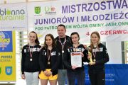 Mistrzostwa Polski Juniorów i Młodzieżowców w szabli, 